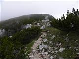Panoramarestaurant Oben - Feistritzer Spitze